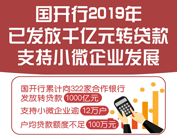 新華社：國開行2019年已發(fā)放千億元轉(zhuǎn)...